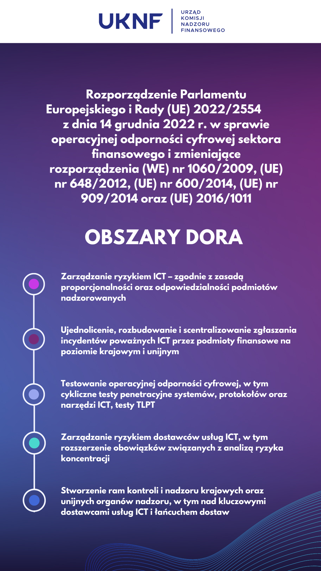 3_obszary_DORA 3_obszary_DORA