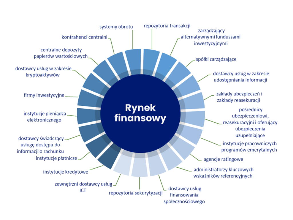 rynek finansowy i jego elementy rynek finansowy i jego elementy
