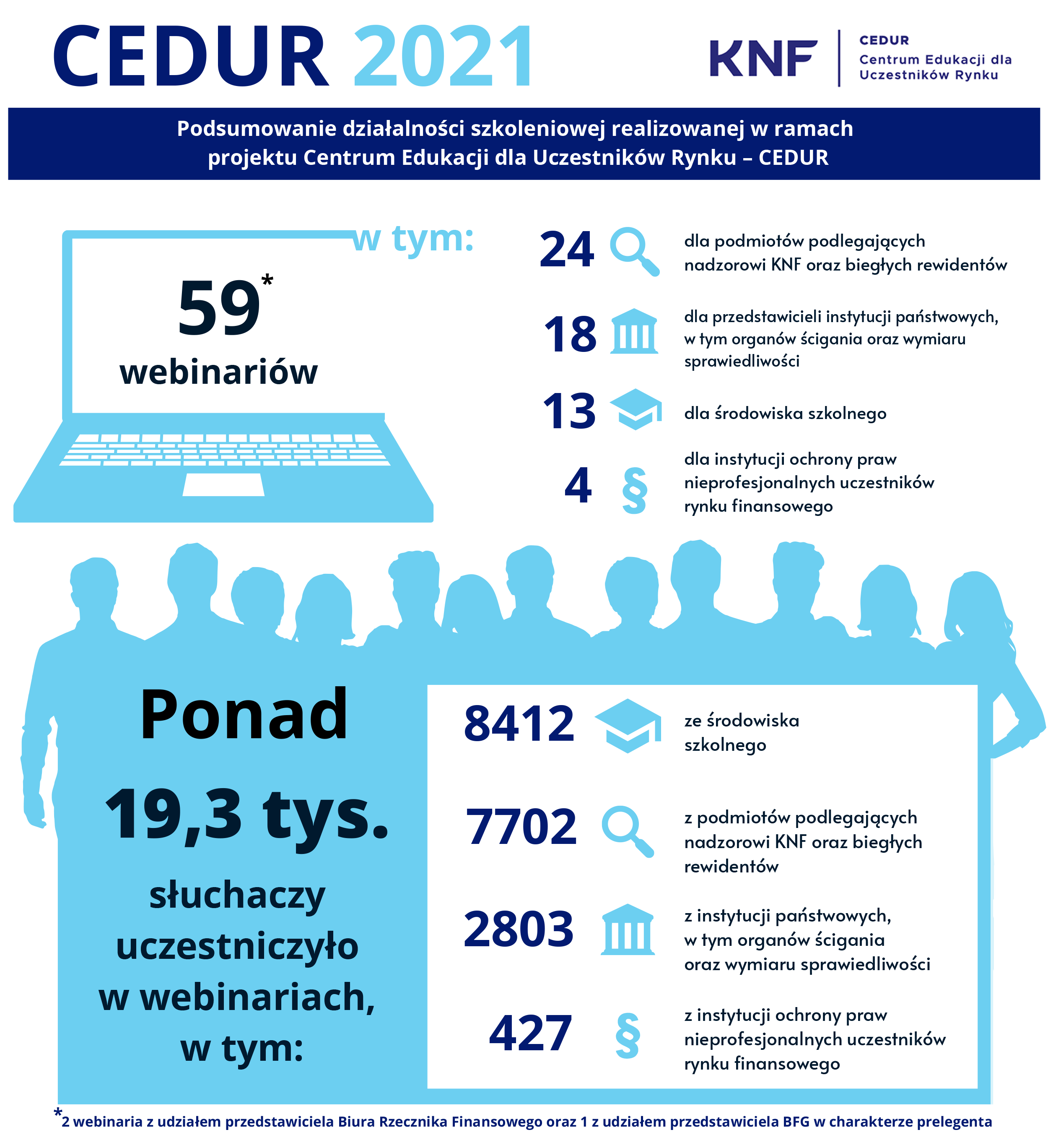 Infografika_CEDUR_2021