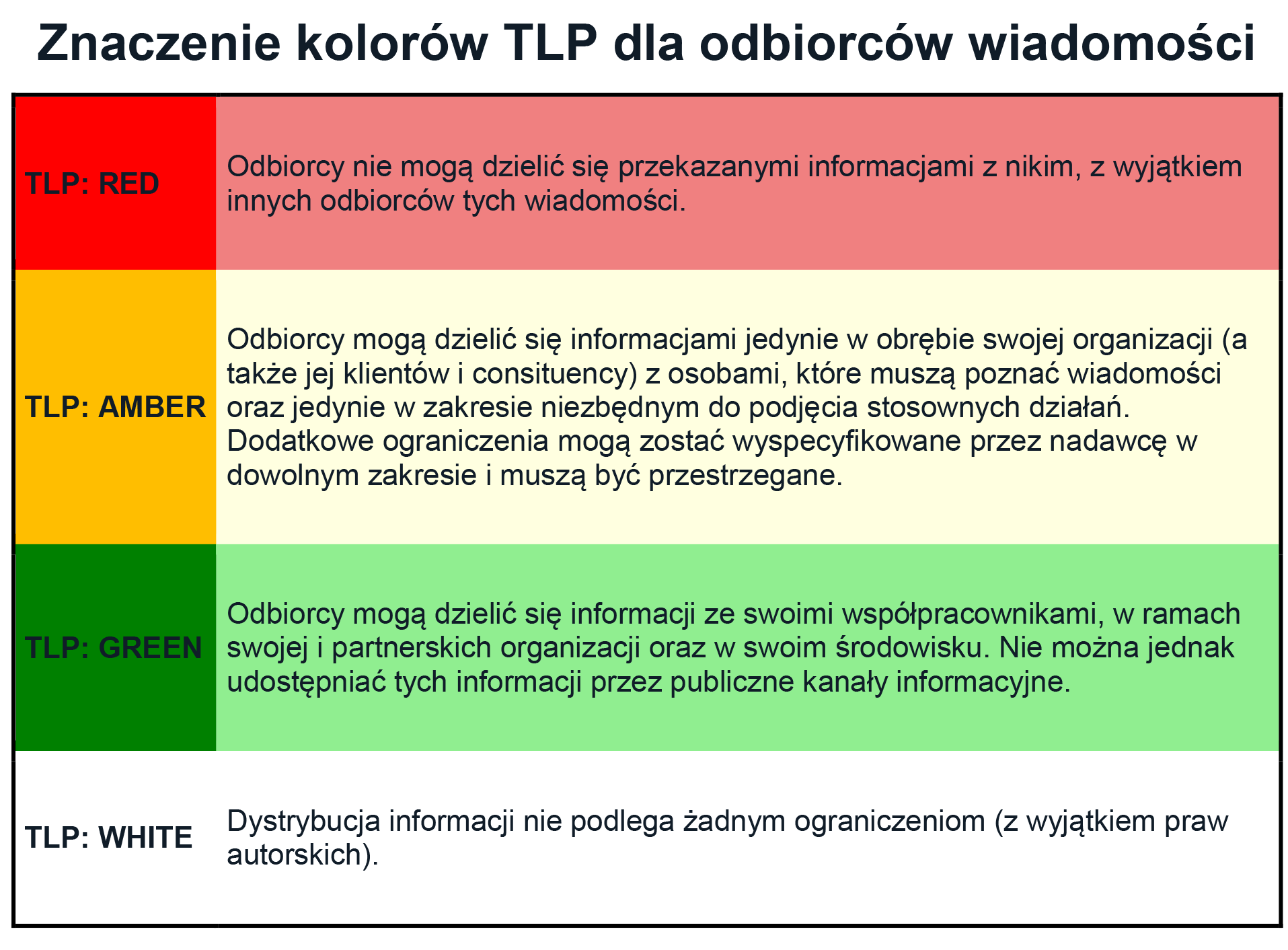 TLP_1
